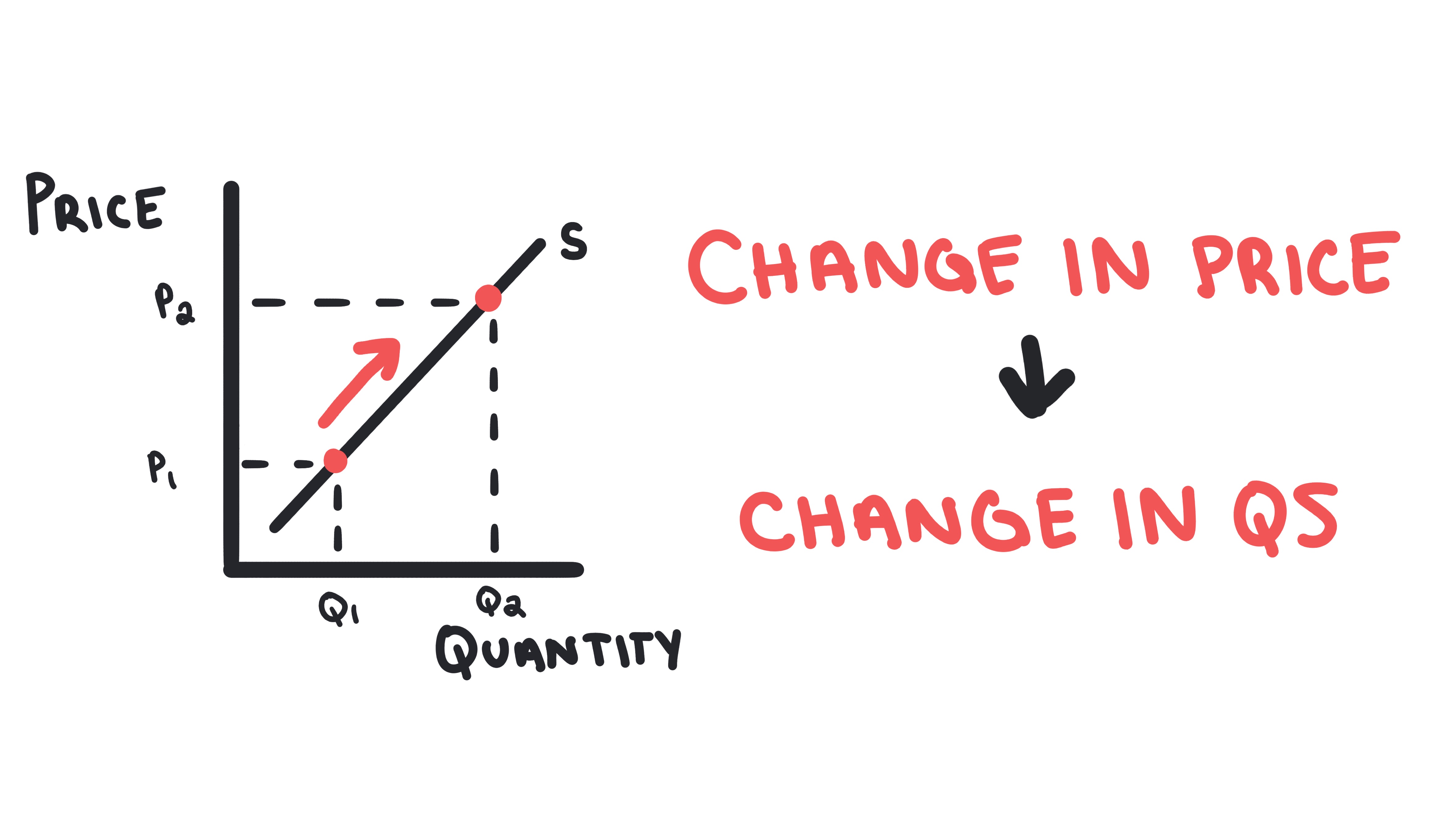 Whiteboard for Lesson 1.5